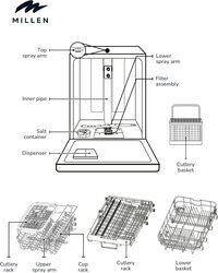 MILLEN Built-in Dishwasher - Large Capacity, Auto Open, 14 place settings, 3Y Warranty, MDW60732