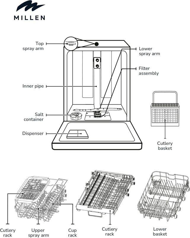 MILLEN Built-in Dishwasher 45cm - Compact and Efficient, Auto Open, AquaStop, 3Y Warranty, MDW 45732