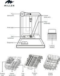 MILLEN Built-in Dishwasher 45cm - Compact and Efficient, Auto Open, AquaStop, 3Y Warranty, MDW 45732