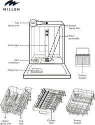 MILLEN Built-in Dishwasher - Large Capacity, Auto Open, Side Indicator, 14 place settings, 3Y Warranty, MDW60731