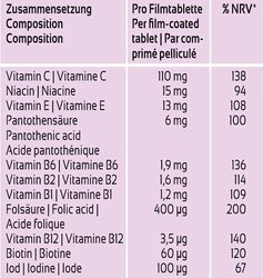Denk Prenatal + DHA, 30 Tablets