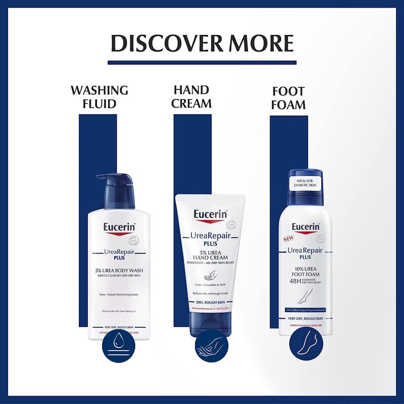 Eucerin Urea Repair Plus 10% Urea Body Lotion, 250ml