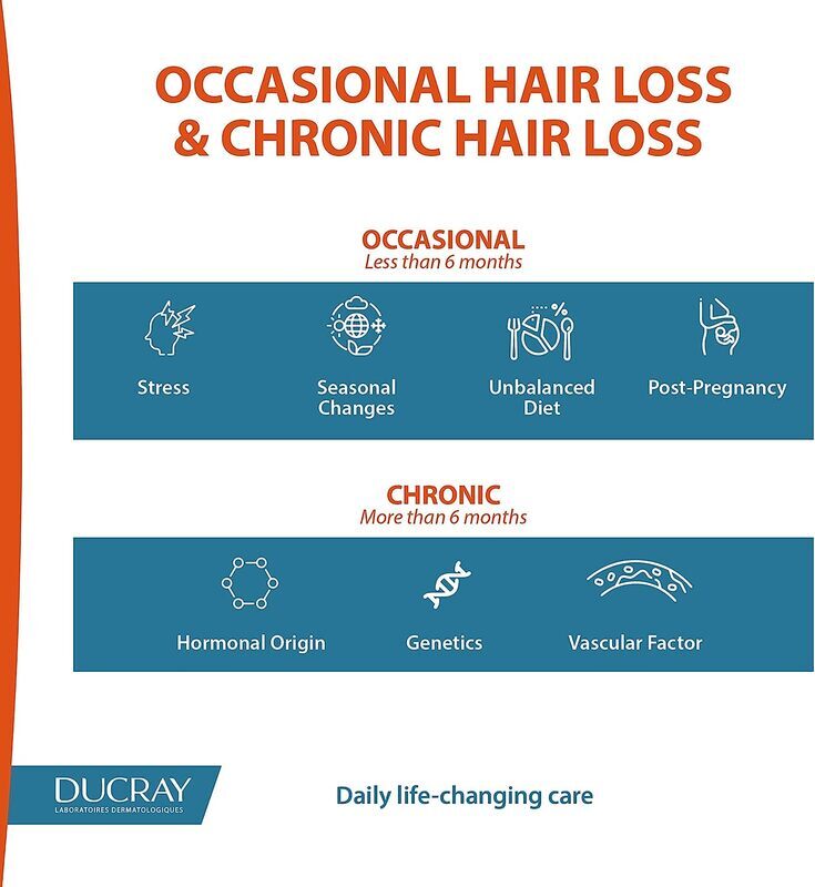 Ducray Neoptide Anti-Hair Loss Lotion, 3 x 30ml