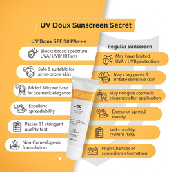 Brinton Healthcare Uvdoux Face Body Sunscreen Gel SPF 50, 50gm