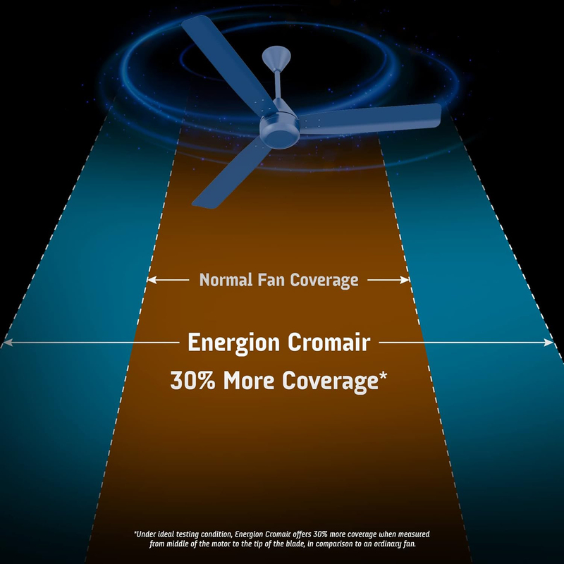 Crompton 48-Inch Energion Cromair 1200mm High Speed 5S Energy Efficient BLDC AntiDust Ceiling Fan with Remote, 28W, CFENCR28W48MJB5SRM, Majolica Blue