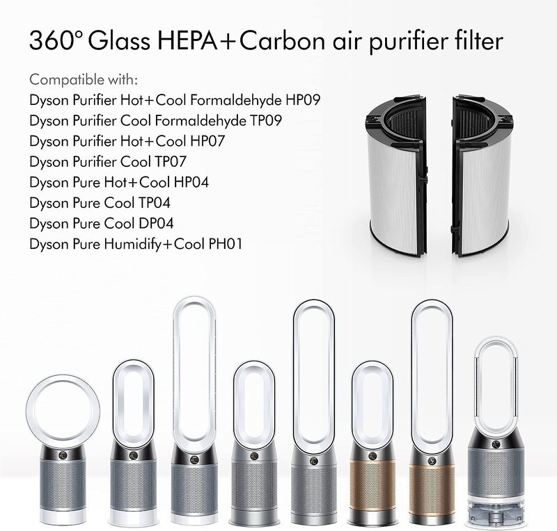 Dyson 360° Combi Glass HEPA and Carbon Replacement Filter
