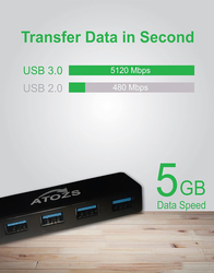 Atozs 4-Port USB 3.0 Hub, Black