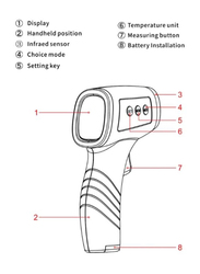 Infrared Non Contact Forehead Thermometer, 15.5 x 4 x 4cm, Purple/White