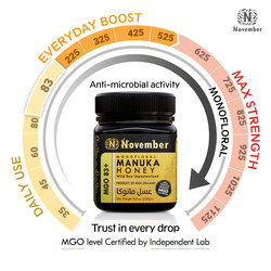 November Manuka Honey Certified MGO 83+ New Zealand (250g)