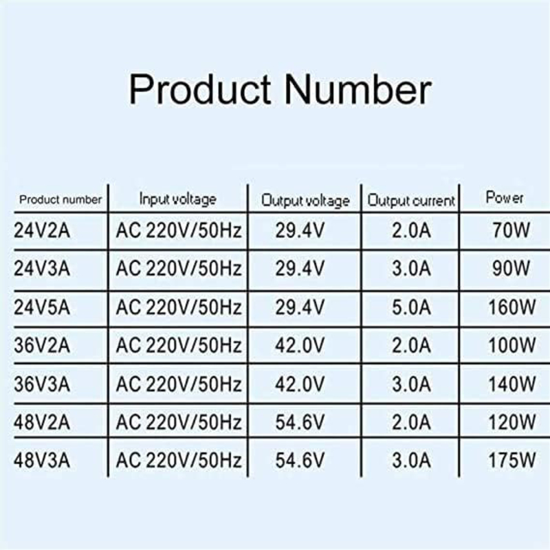 42V 2A Electric Bike Scooter Battery Charger 24V/36V/48V/29.4V/42V/54.6 Lithium Battery Pack Power Cable, Black