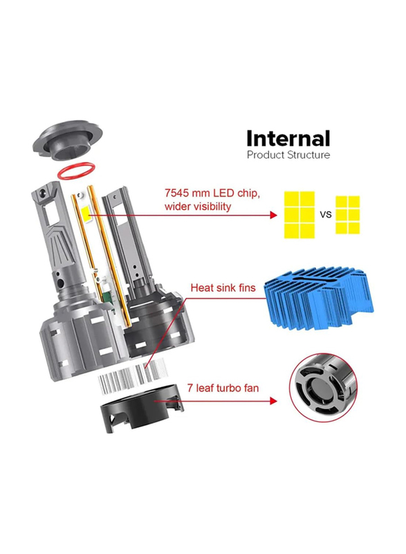 Toby's 18000 Lumens 500% Brighter 6500K 180W LED Headlight Bulb Set