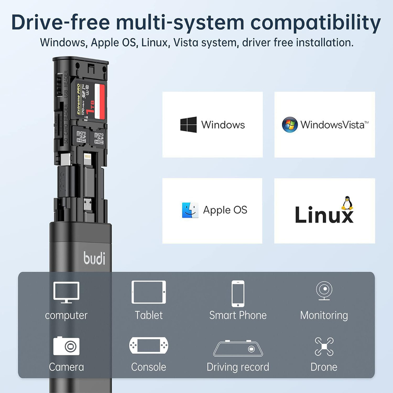 Budi USB-C Card Reader, Black