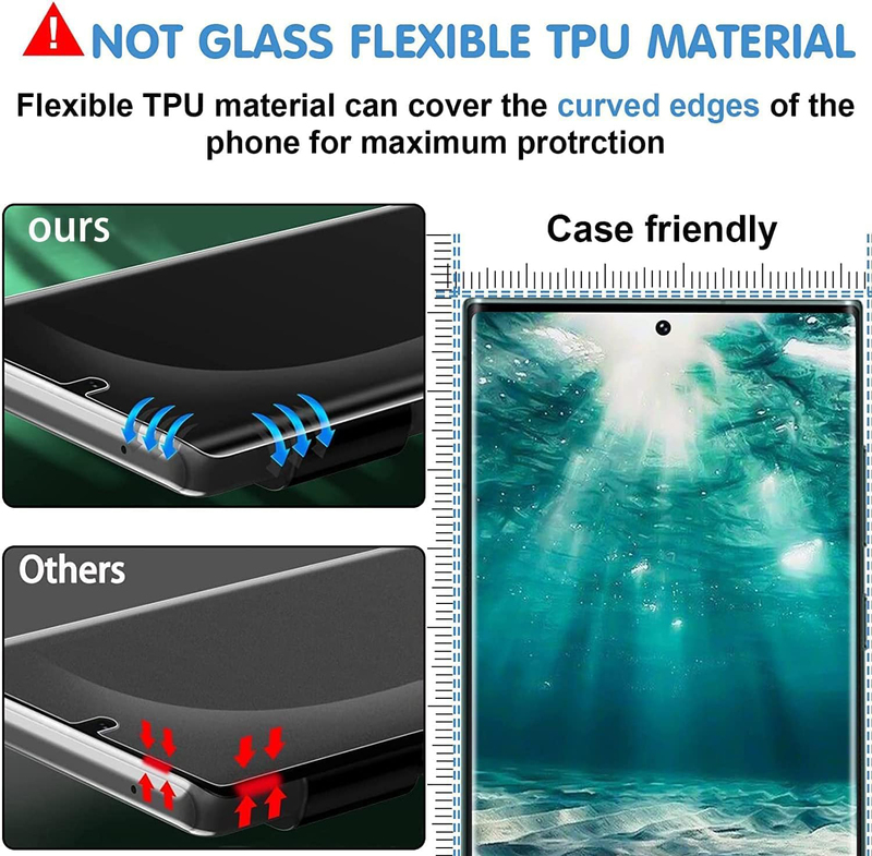 Samsung Galaxy S22 Ultra 5g Flexible TPU Screen Protector & Camera Lens Protector, 6 Pieces, Clear