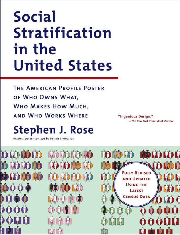 

Social Stratification in the United States: The American Profile Poster