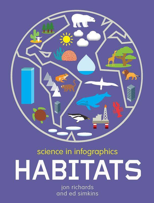 

Science in Infographics: Habitats