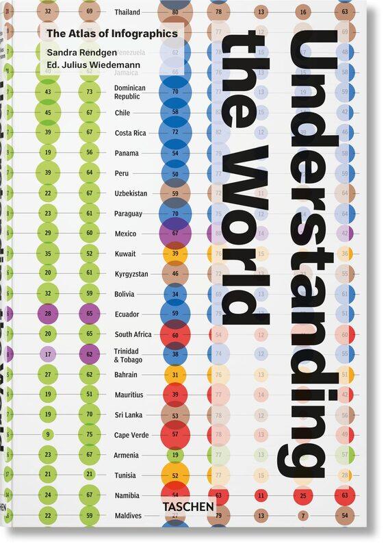 

Understanding the World. The Atlas of Infographics