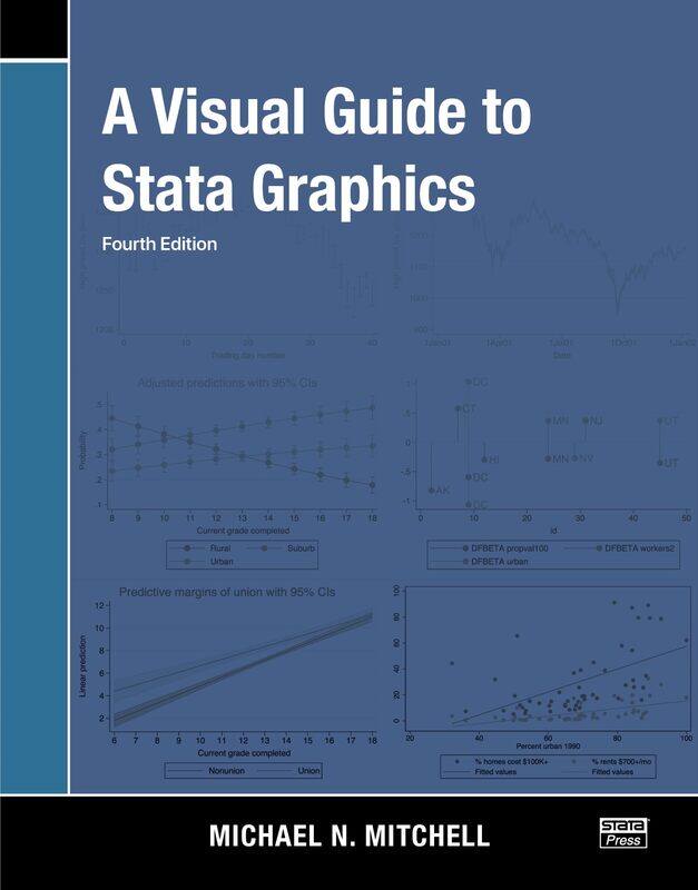 

A Visual Guide to Stata Graphics