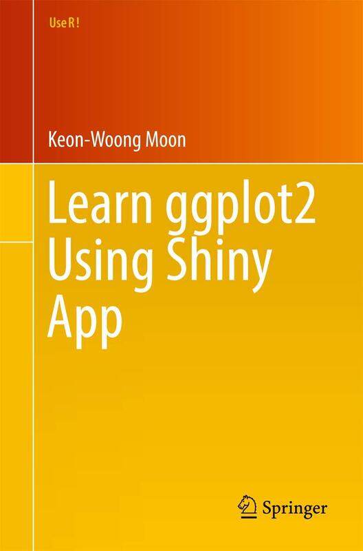 

Learn ggplot2 Using Shiny App