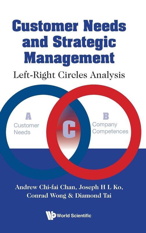 

Customer Needs And Strategic Management: Left-right Circles Analysis