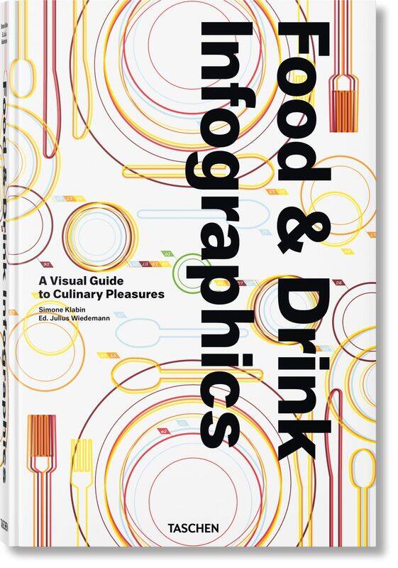 

Food & Drink Infographics. A Visual Guide to Culinary Pleasures
