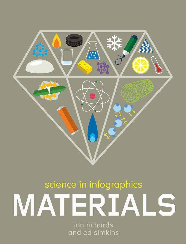 

Science in Infographics: Materials