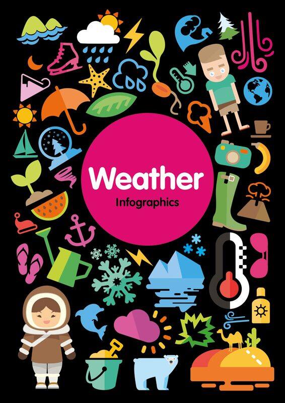 

Weather