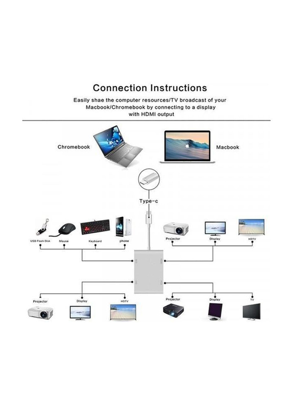 4 in 1 Type C to HDMI VGA DVI Adapter with USB2.0 Hub, White