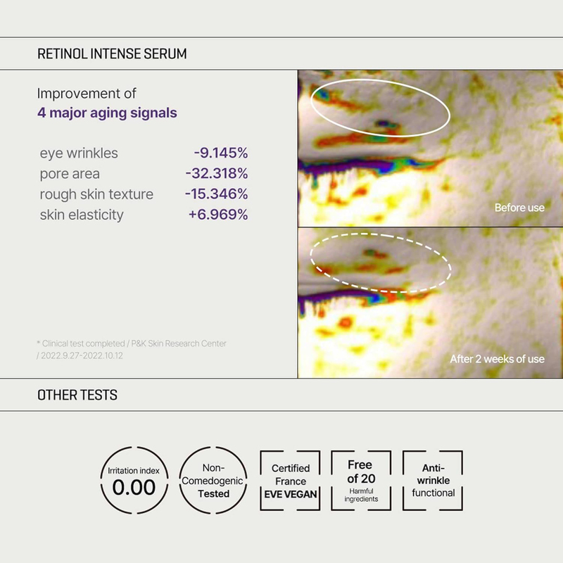 Some By Mi Retinol Intense Trial Kit Eye Cream and Serum Set, 2 Pieces