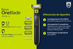 Philips OneBlade Face & Body Electric Beard Trimmer, QP2824, Black