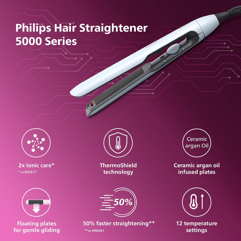 Philips 5000 Series Hair Straightener with ThermoShield Technology, BHS520/00, White