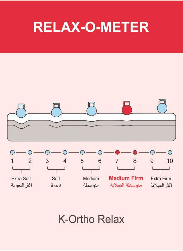 Karnak K-Ortho Relax Medium Firm Feel Medical Mattress, EU Double, Multicolour