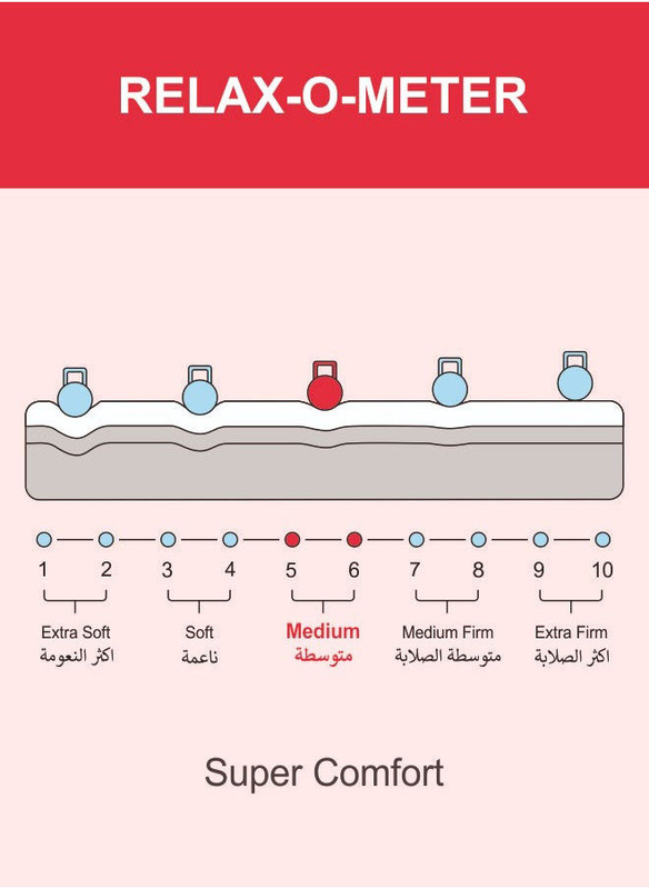 Karnak Super Comfort Pocketed Spring Medium Feel Medical Mattress, HC Super King, Multicolour