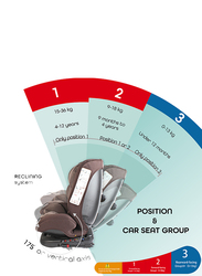 مون روفر مقعد سيارة قابل للتحويل وللدوران 360 درجة للرضع والاطفال، المجموعة: 0+/I/II/III، بني