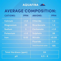 Aquafina Bottled Drinking Water, 500ml