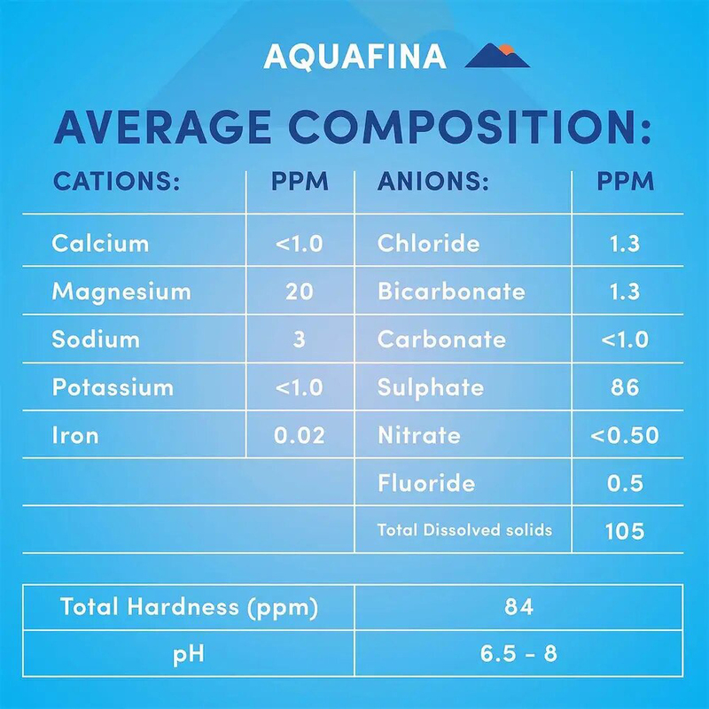 Aquafina Bottled Drinking Water, 6 Pieces x 1.5L