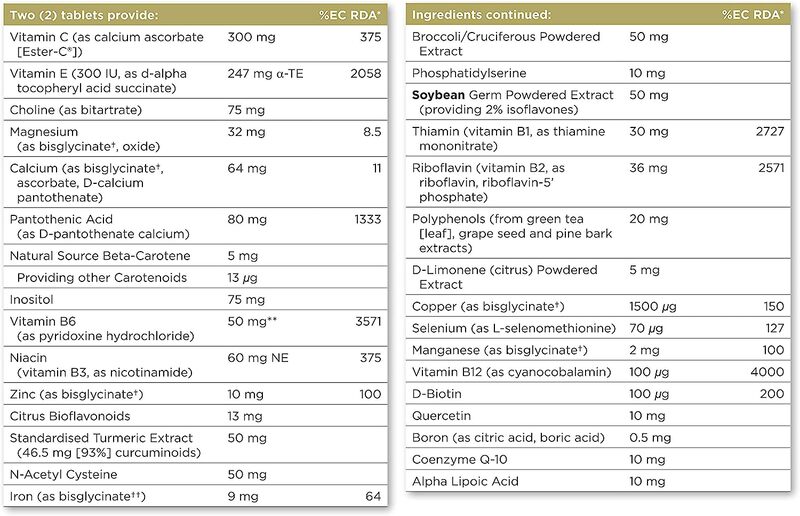 Solgar Omnium Multivitamins Dietary Supplement, 90 Tablets