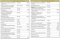 Solgar Omnium Multivitamins Dietary Supplement, 90 Tablets