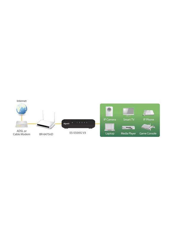 

Edimax ES-5500G V3 Gigabit Ethernet 5 Ports Desktop Switch, Black