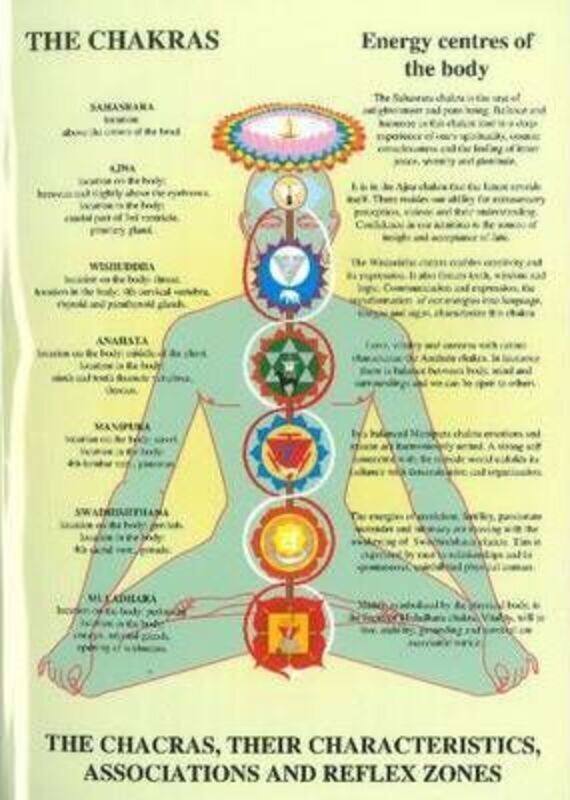 

Chakras -- Laminated Folded A4