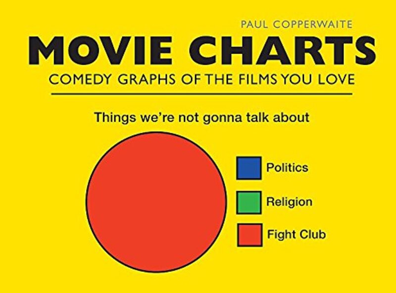 Movie Charts, Hardcover Book, By: Paul Copperwaite