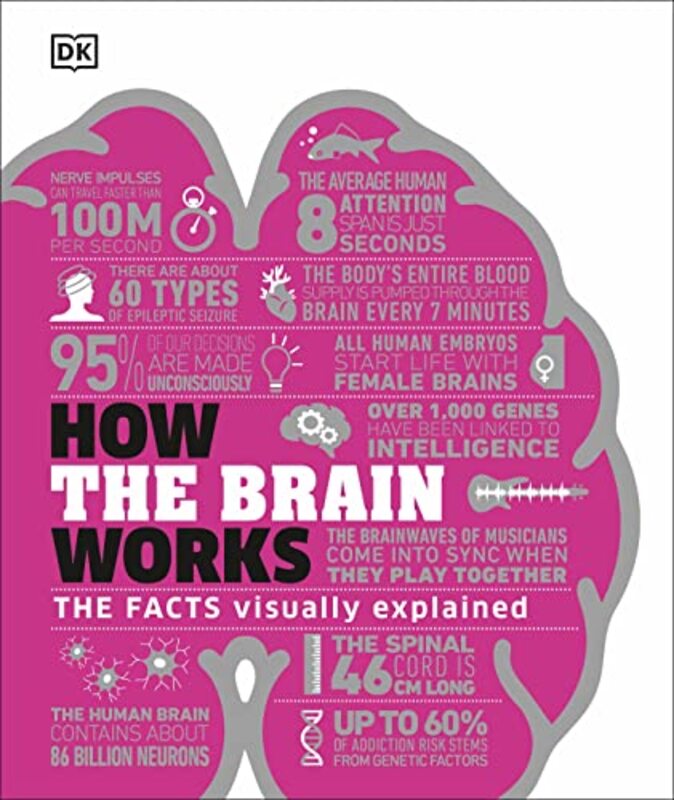 How the Brain Works by DK-Hardcover