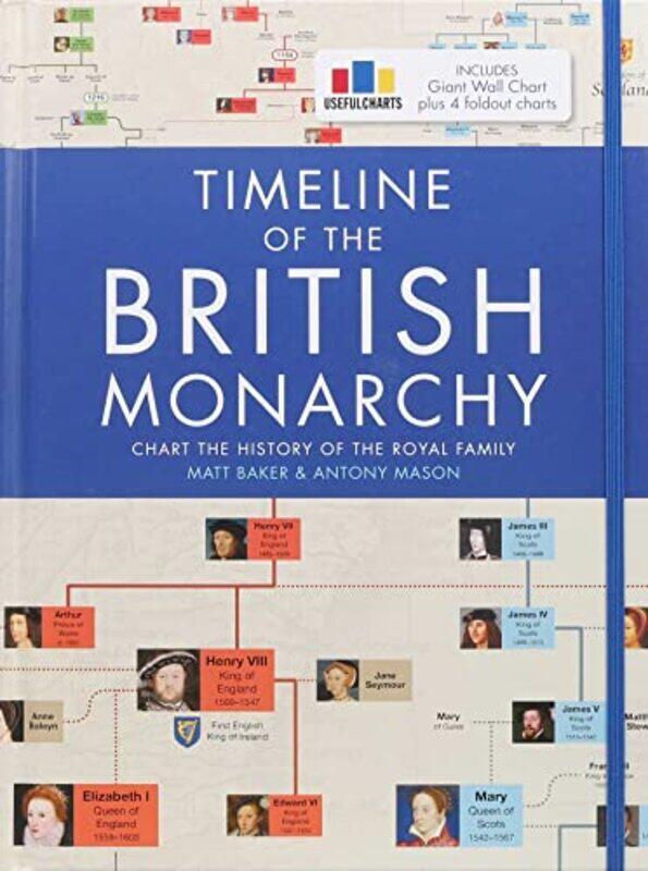 

Timeline Of The British Monarchy By Baker Matt - Hardcover