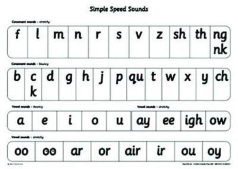 Read Write Inc.: A1 Speed Sounds Poster Pack of 10.paperback,By :Gill Munton