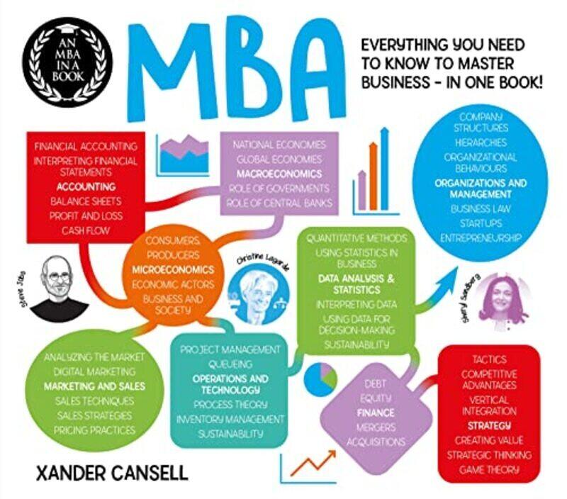 

An MBA in a Book Everything You Need to Know to Master Business In One Book! by Cansell, Xander Paperback