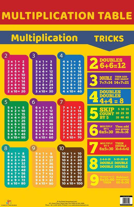 

Multiplication Table: Charts, Paperback Book, By: Om Books Editorial Team