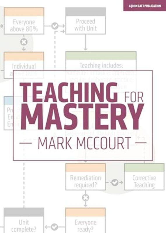 

Teaching for Mastery by Janet Gurtler-Paperback