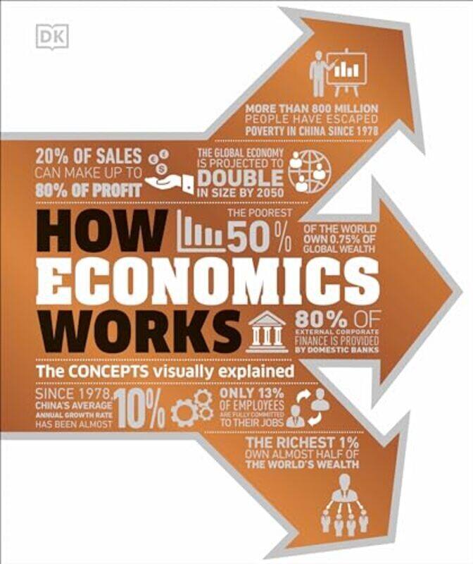

How Economics Works The Concepts Visually Explained By Dk - Hardcover