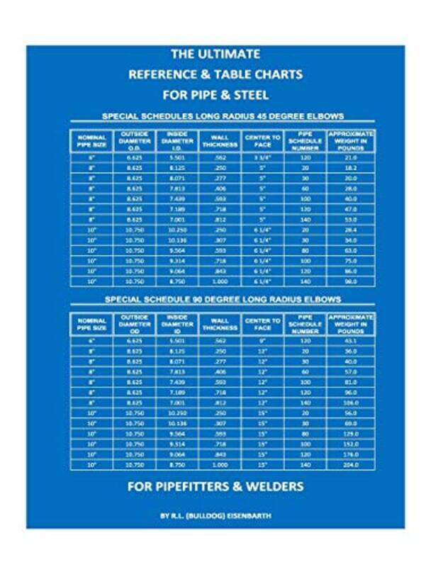 

The Ultimate Reference And Table Charts For Pipe And Steel For Pipefitters And Welders by Eisenbarth, R L (Bulldog) - Eisenbarth, Rick - Paperback