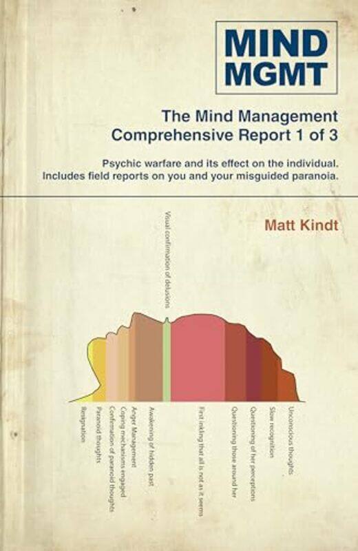 

Mind MGMT Omnibus Part 1 by Matt Kindt-Paperback