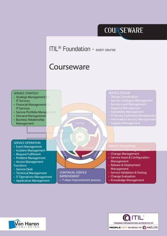 

Itil Foundations Courseware by PELLE R STOCK-Paperback